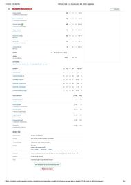 RR vs CSK 2025 scorecard.
